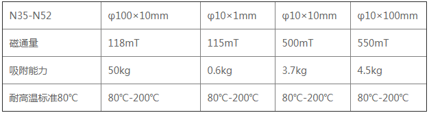 稀土钕磁铁吸附强度和磁通量的关系