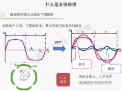 什么是正弦化？什么又是正弦化磁极？