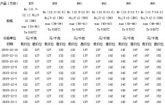 2015年12月烧结钕铁硼N35-N48毛坯价格