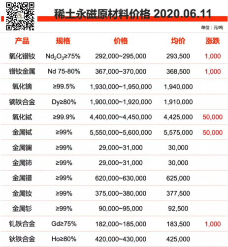 6月11日磁铁原材料价格