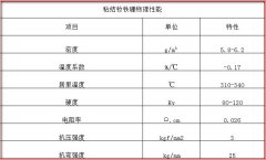 草莓视频软件污（形状 特点 物理性能 磁性能）介绍