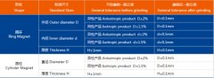 铁氧体磁石（圆环 圆柱 方块 瓦形）一般尺寸公差