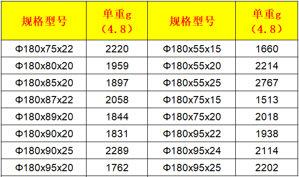 外径180mm大尺寸环氧铁氧体规格